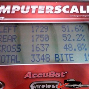 Corvette Scale Percentages 101119.jpg