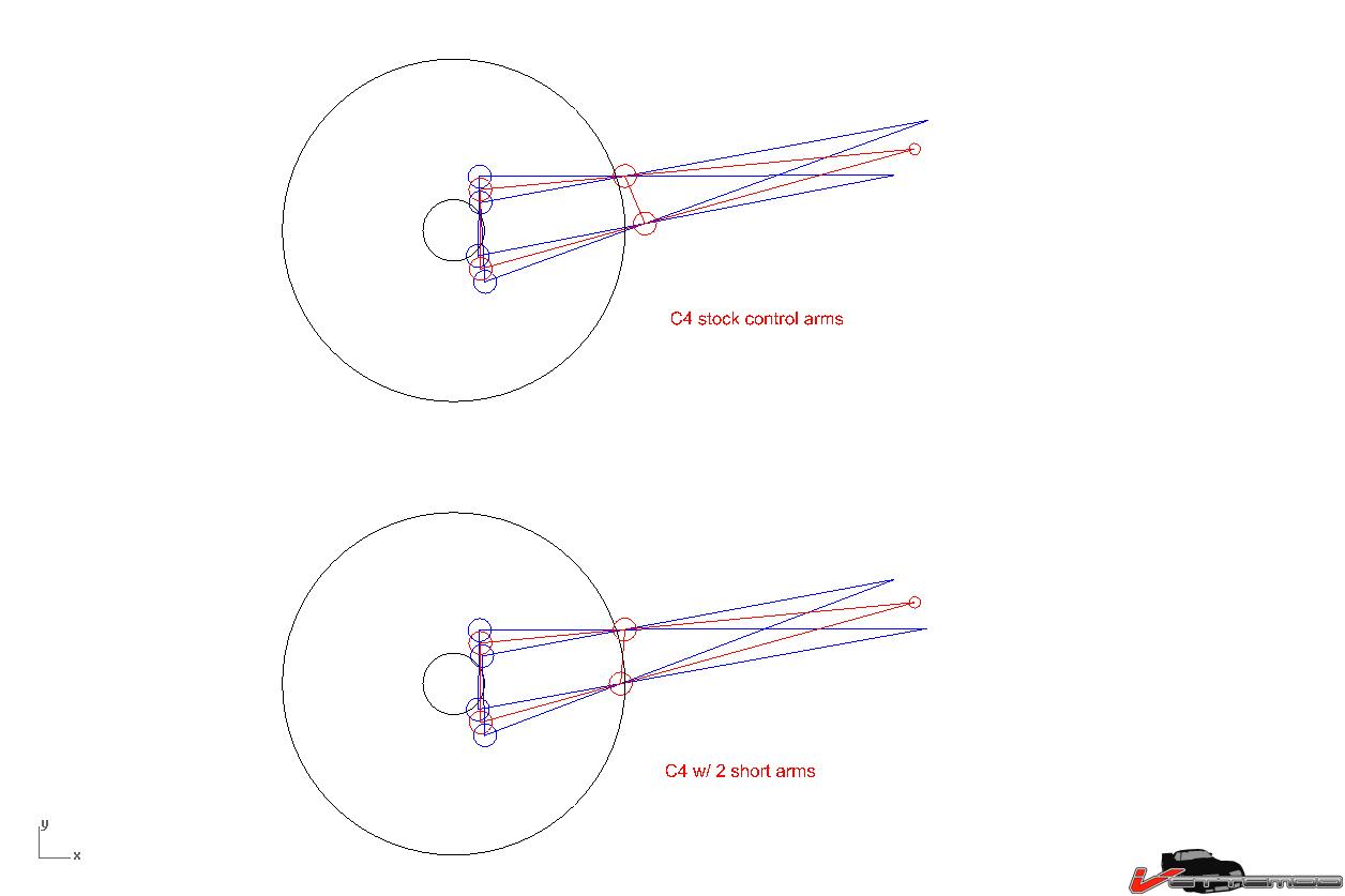 corvette c4 suspension geometry Car Tuning