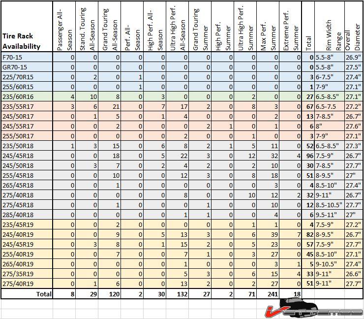 Tire Rack Tire Size Chart