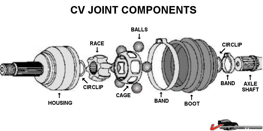 Inside CV Joint.jpg
