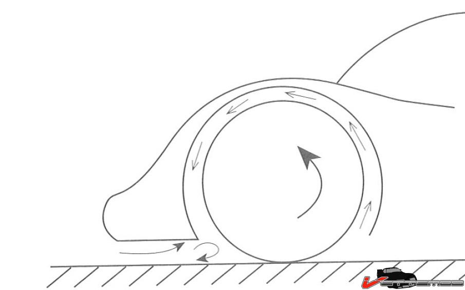 Reverse flow through fender louvers diagram (Katz).jpg