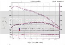 81dyno.jpg 81dyno.jpg