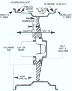 tech-wheelterms.gif