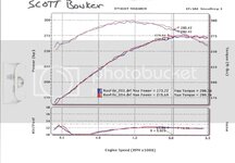 BowkerDyno0001.jpg BowkerDyno0001.jpg