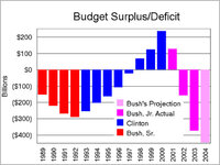 deficits.and.presidents.jpg