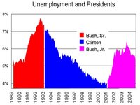 unemployment.and.presidents.jpg
