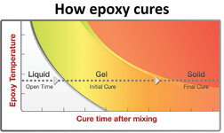 How-epoxy-cures.jpg
