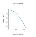 lift vs speed graph.jpg