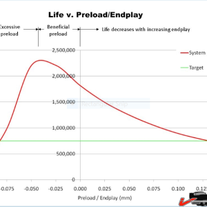 Preload vs Endplay.PNG
