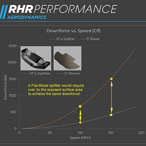 SplitterTunnel Downforce.jpg