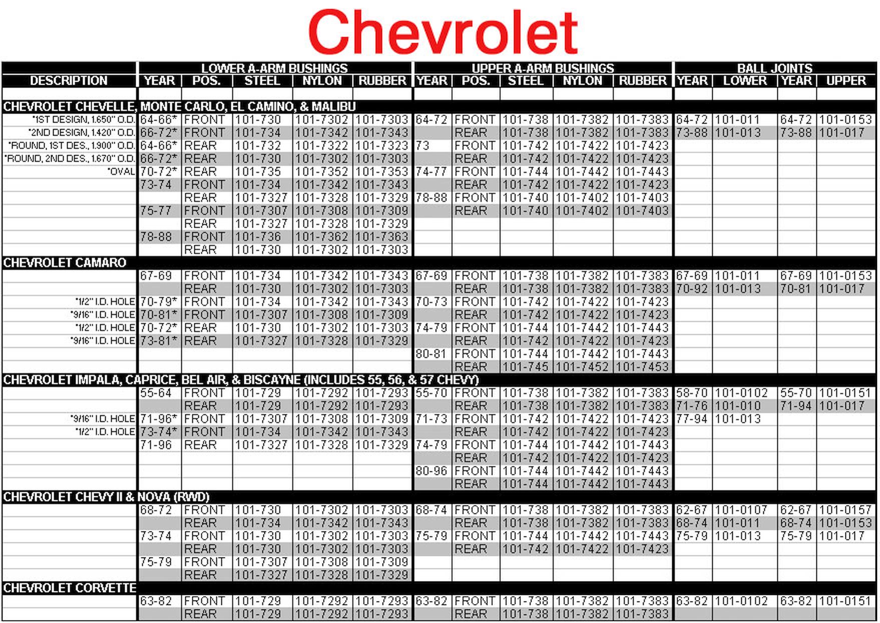 000 CHEVY BALLJOINT BUSHINGS.jpg