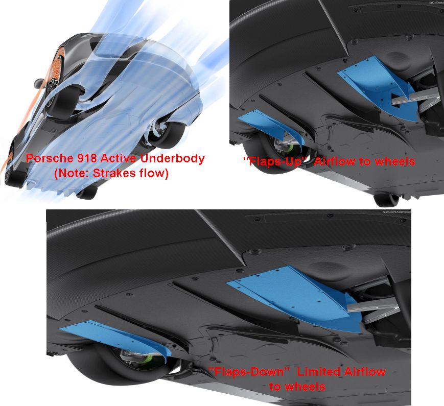 000 PORSCHE ACTIVE AERO SCENARIOS.jpg