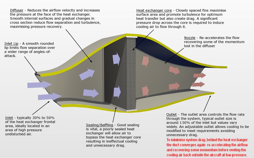 000 RADIATOR DUCTING.jpg