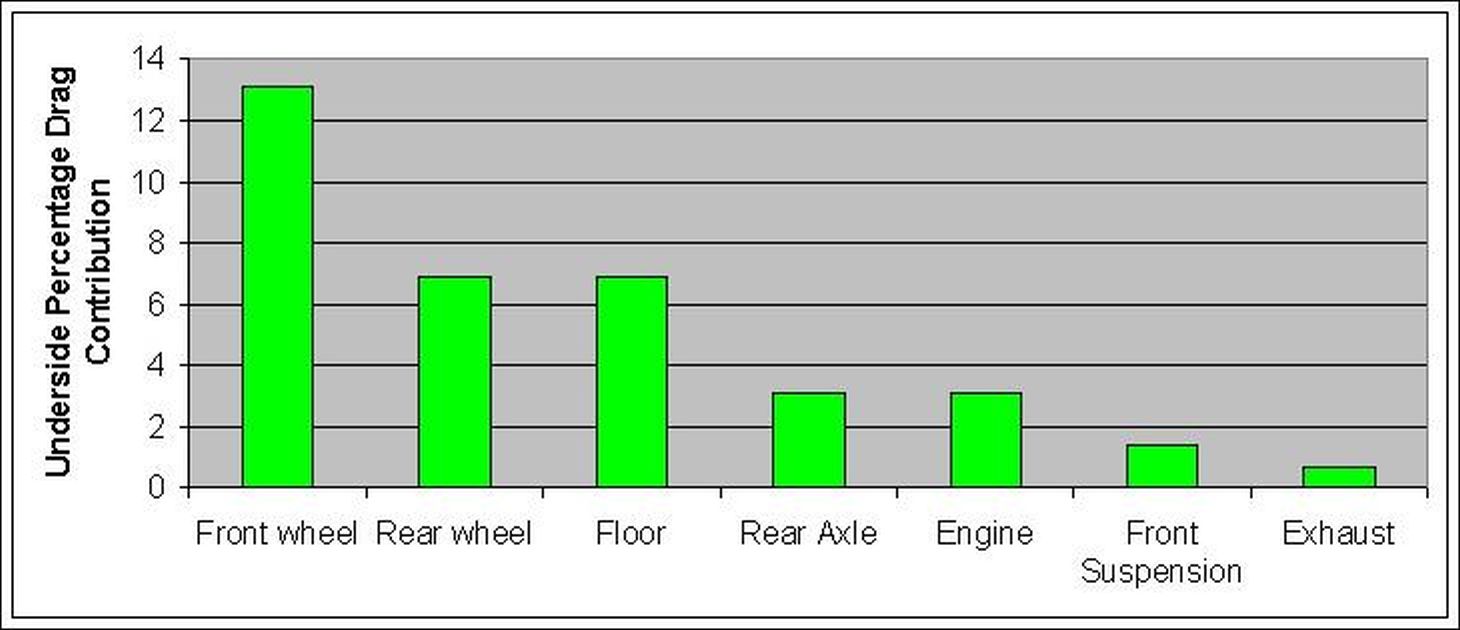 000 underside contribution to drag by percent.jpg
