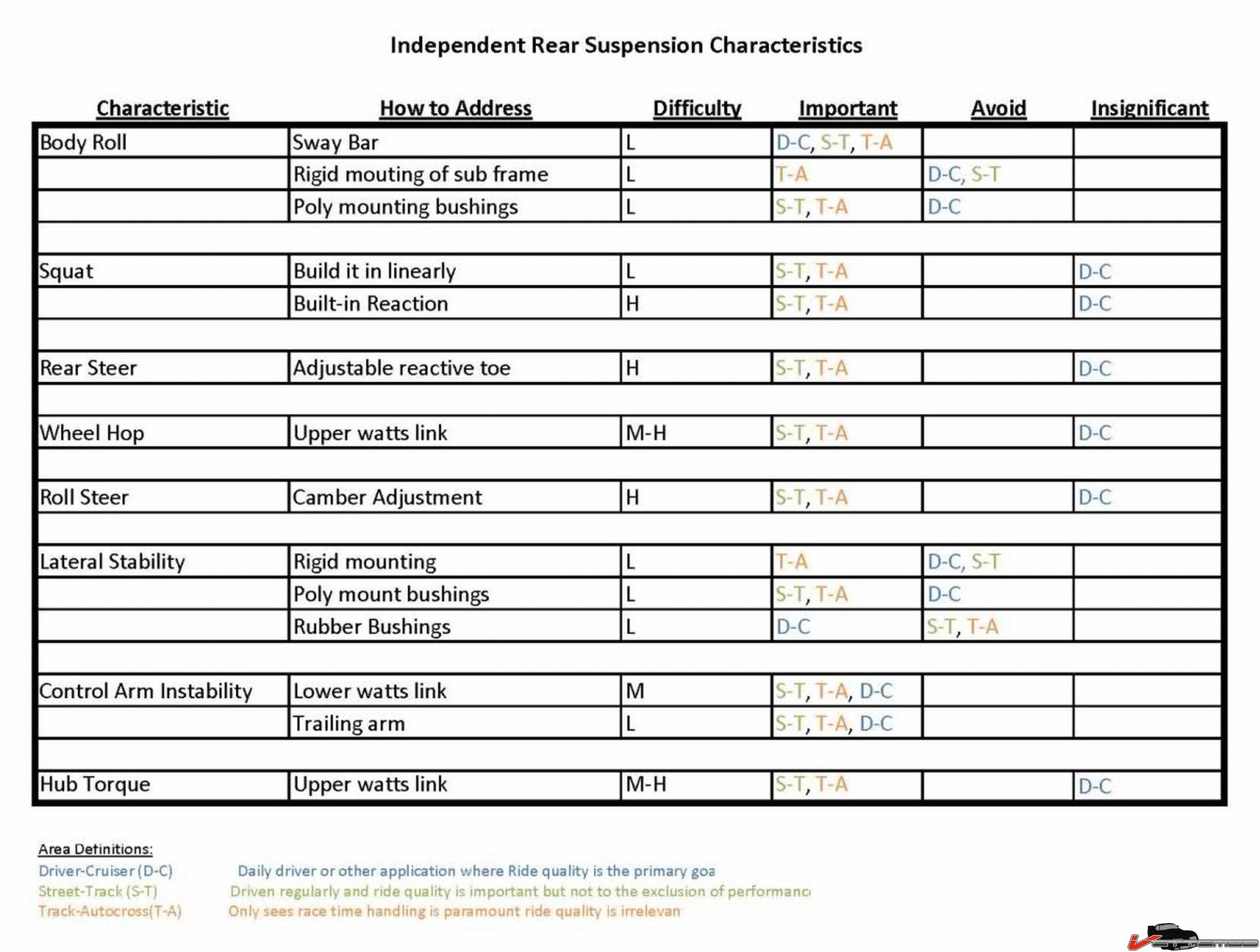 0001 irs characteristics.jpg