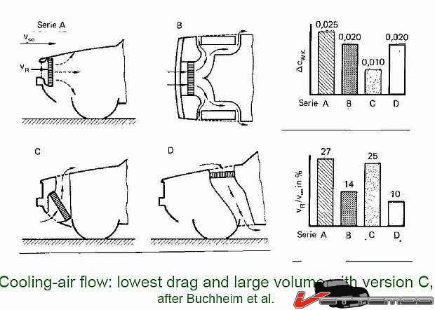 01 AIR FLOW THROUGH NOSE.jpg