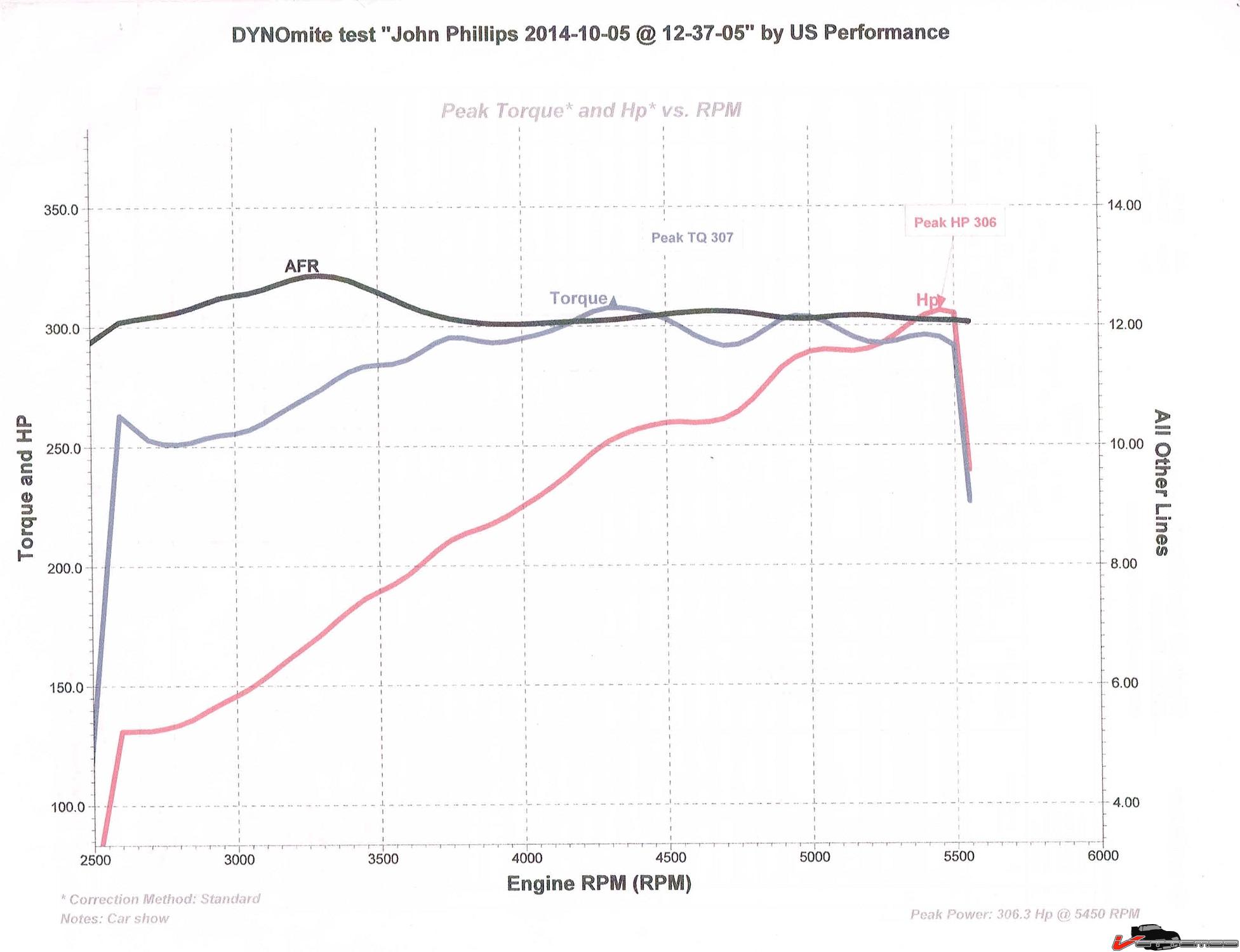 5-14 350 chassis dyno 2.jpg