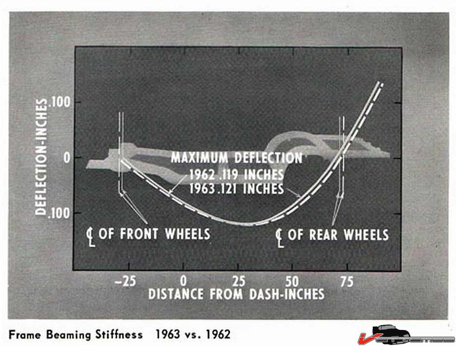 63 chassis bending 01.jpg