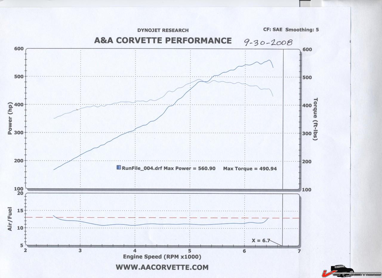 Corvette DynoJet 9-30-2008 001.jpg