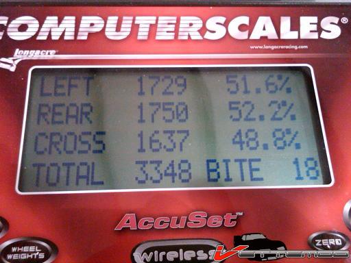 Corvette Scale Percentages 101119.jpg