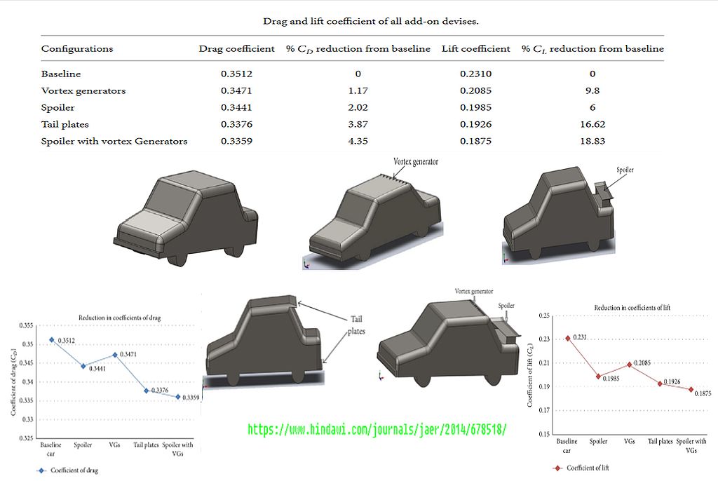 drag and lift devices 1.jpg