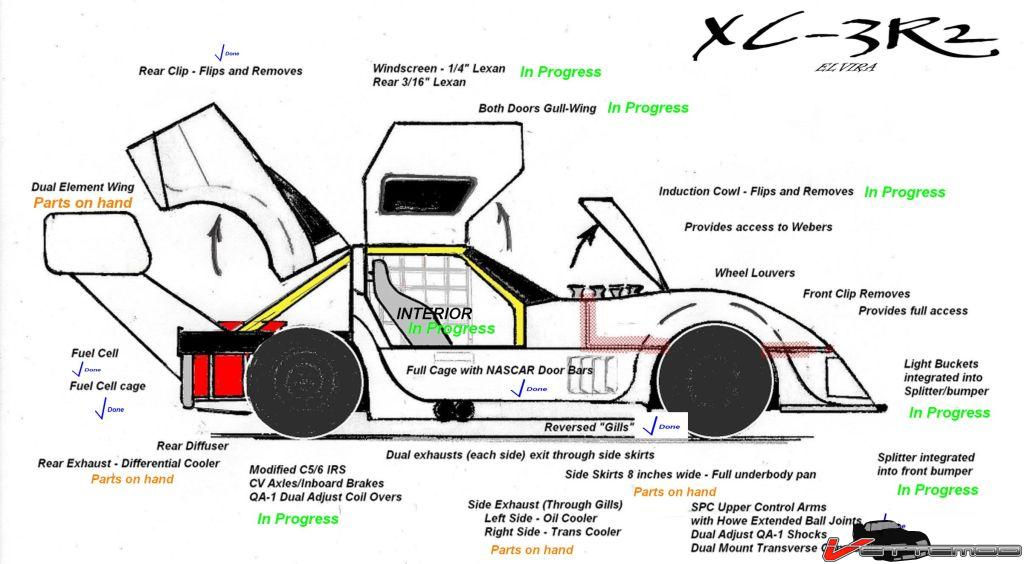 ELVIRA Work plan accomplished etc 1024.jpg