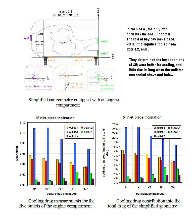 Engine bay exit Study - Drag.jpg