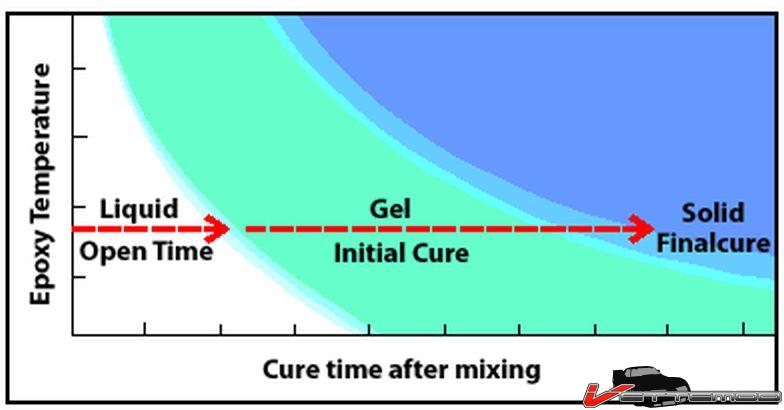 epoxy cure.jpg