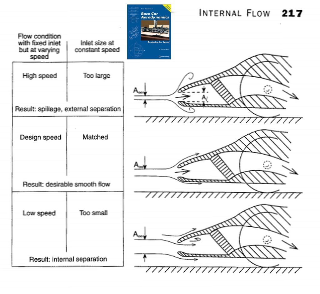 INTERNAL FLOW - KATZ.jpg