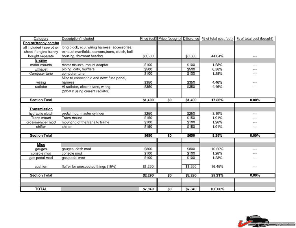 LSx swap budget (Large).jpg