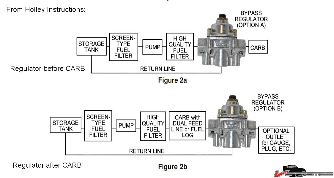 Regulator Options.jpg