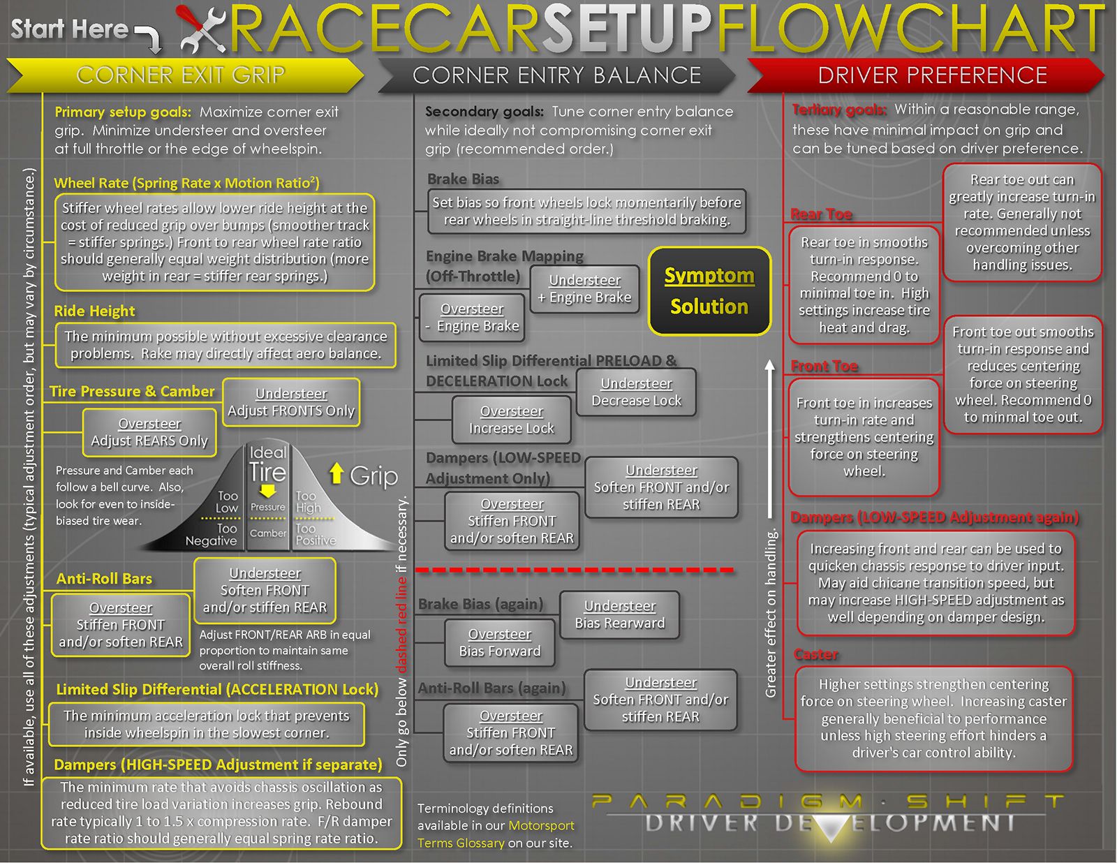 SETUPCHART.jpg