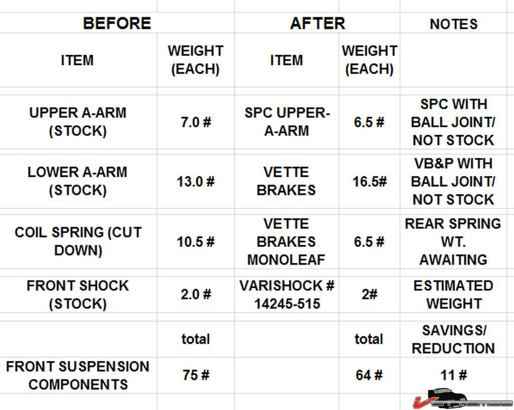 Suspension Weight Redux.jpg