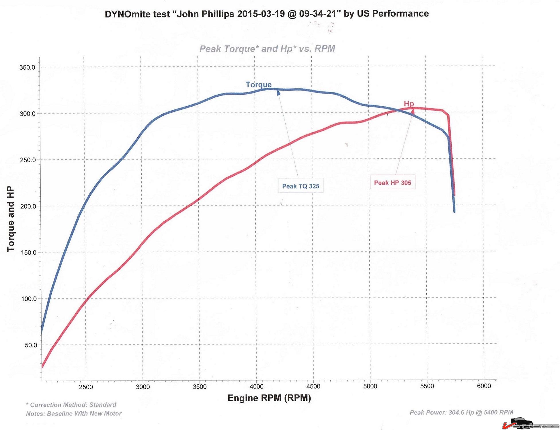 TH400 chassis dyno4.jpg