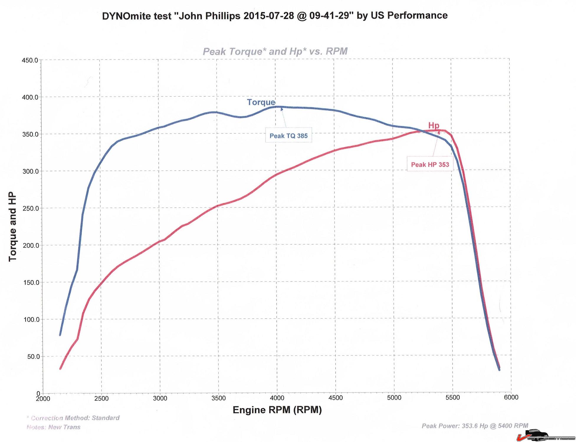 TKO600 Dyno 3.jpg